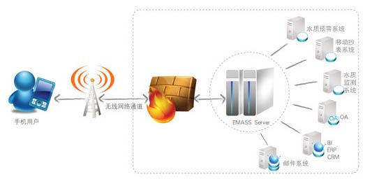 华夏未来引领水务移动应用风潮 华夏未来引领水务移动应用风潮