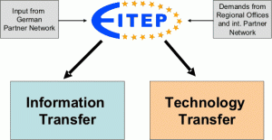 EITEP Information and Technology Transfer
